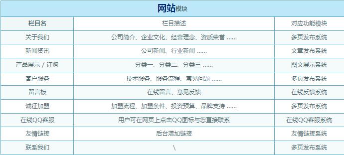 网站栏目说明